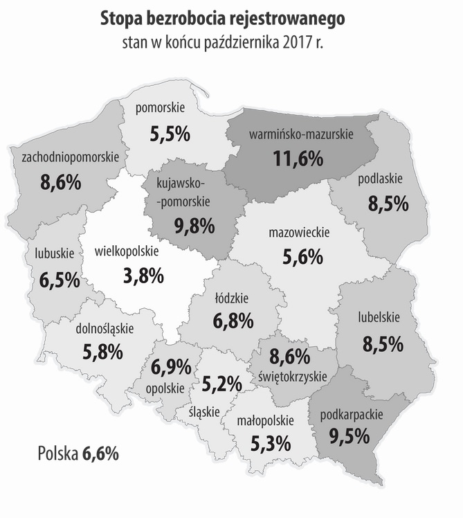 Bezrobocie w Polsce